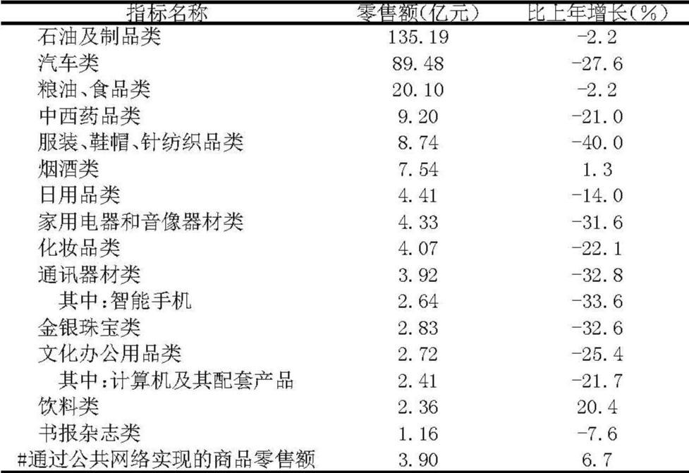岸凭汽车用品